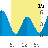 Dividing Creek entrance tide chart for Tuesday, June 15, 2021