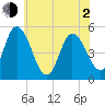 Dividing Creek entrance tide chart for Wednesday, June 2, 2021