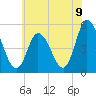 Dividing Creek entrance tide chart for Wednesday, June 9, 2021