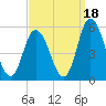 Dividing Creek entrance tide chart for Saturday, September 18, 2021