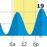 Dividing Creek entrance tide chart for Sunday, September 19, 2021