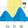 Dividing Creek entrance tide chart for Thursday, September 30, 2021