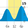 Dividing Creek entrance tide chart for Friday, October 15, 2021
