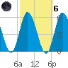 Dividing Creek entrance tide chart for Wednesday, October 6, 2021