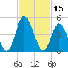 Dividing Creek entrance tide chart for Tuesday, February 15, 2022