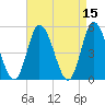 Dividing Creek entrance tide chart for Friday, April 15, 2022
