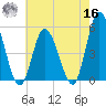 Dividing Creek entrance tide chart for Monday, May 16, 2022