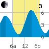 Dividing Creek entrance tide chart for Saturday, September 3, 2022