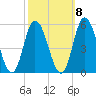 Dividing Creek entrance tide chart for Saturday, October 8, 2022