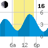 Dividing Creek entrance tide chart for Wednesday, November 16, 2022