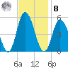 Dividing Creek entrance tide chart for Tuesday, November 8, 2022