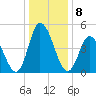 Dividing Creek entrance tide chart for Sunday, January 8, 2023