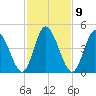Dividing Creek entrance tide chart for Thursday, February 9, 2023