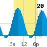 Dividing Creek entrance tide chart for Monday, March 20, 2023