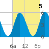 Dividing Creek entrance tide chart for Wednesday, April 5, 2023