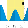 Dividing Creek entrance tide chart for Tuesday, May 9, 2023