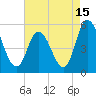 Dividing Creek entrance tide chart for Tuesday, August 15, 2023
