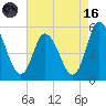 Dividing Creek entrance tide chart for Wednesday, August 16, 2023