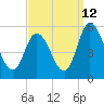 Dividing Creek entrance tide chart for Tuesday, September 12, 2023
