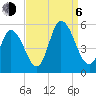 Dividing Creek entrance tide chart for Wednesday, September 6, 2023