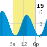Dividing Creek entrance tide chart for Thursday, February 15, 2024