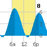 Dividing Creek entrance tide chart for Friday, March 8, 2024