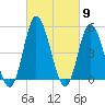 Dividing Creek entrance tide chart for Saturday, March 9, 2024