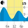 Dividing Creek entrance tide chart for Monday, April 15, 2024