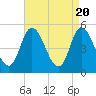 Dividing Creek entrance tide chart for Saturday, April 20, 2024