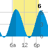 Dividing Creek entrance tide chart for Saturday, April 6, 2024