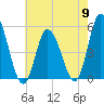 Dividing Creek entrance tide chart for Thursday, May 9, 2024