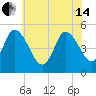 Dividing Creek entrance tide chart for Friday, June 14, 2024