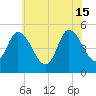 Dividing Creek entrance tide chart for Saturday, June 15, 2024