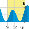 Dividing Creek entrance tide chart for Saturday, July 6, 2024
