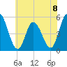 Dividing Creek entrance tide chart for Monday, July 8, 2024
