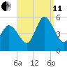 Dividing Creek entrance tide chart for Wednesday, September 11, 2024