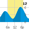 Dividing Creek entrance tide chart for Thursday, September 12, 2024