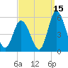 Dividing Creek entrance tide chart for Sunday, September 15, 2024