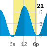 Dividing Creek entrance tide chart for Saturday, September 21, 2024