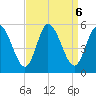 Dividing Creek entrance tide chart for Friday, September 6, 2024
