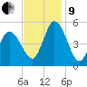 Dividing Creek entrance tide chart for Saturday, November 9, 2024