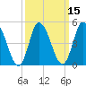 Dividing Creek entrance tide chart for Saturday, March 15, 2025