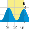 Dividing Creek entrance tide chart for Tuesday, April 8, 2025