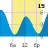 Dividing Creek entrance tide chart for Sunday, June 15, 2025