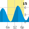 Dividing Creek entrance tide chart for Friday, August 15, 2025