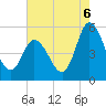 Dividing Creek entrance tide chart for Wednesday, August 6, 2025