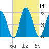 Dividing Creek entrance tide chart for Thursday, September 11, 2025