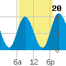 Dividing Creek entrance tide chart for Saturday, September 20, 2025