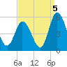 Dividing Creek entrance tide chart for Friday, September 5, 2025