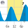 Dividing Creek entrance tide chart for Sunday, September 7, 2025